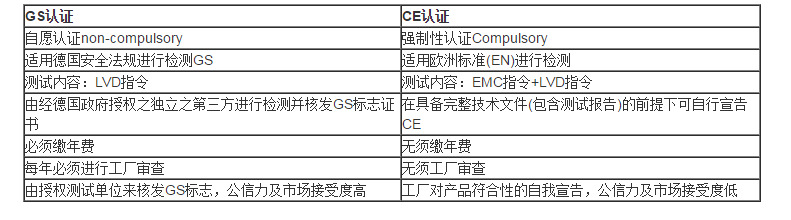 GS认证