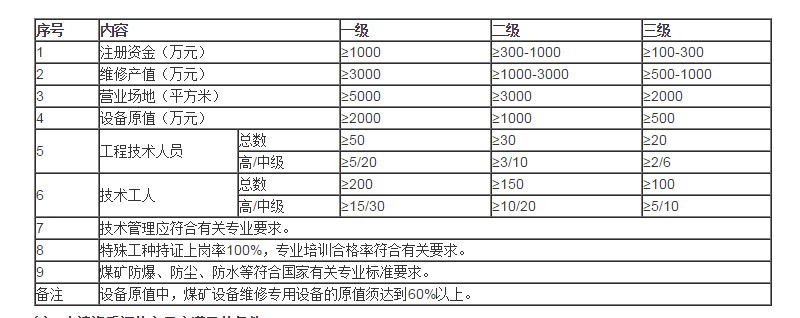 煤矿设备维修资质