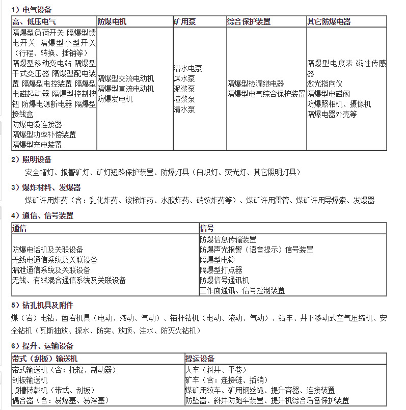 矿用产品安全标志(煤安认证)管理范围