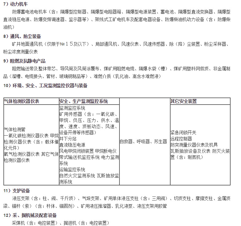 矿用产品安全标志(煤安认证)管理范围