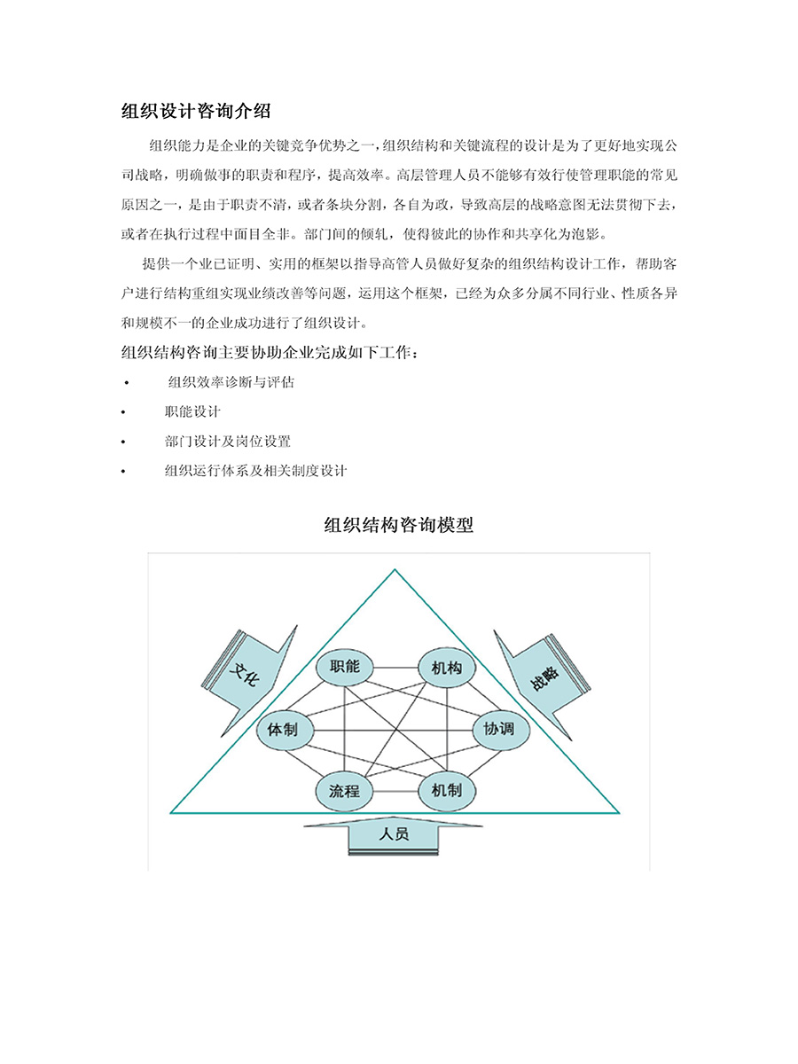 组织设置咨询流程
