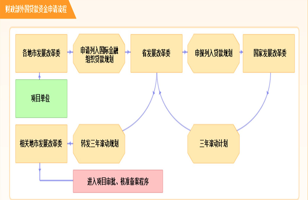 项目申报咨询简介