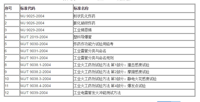 WJ 兵器行业标准目录