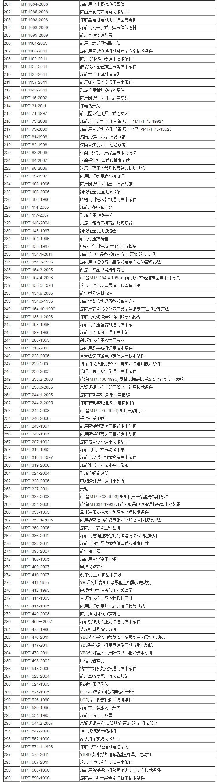 MT 煤炭行业标准目录