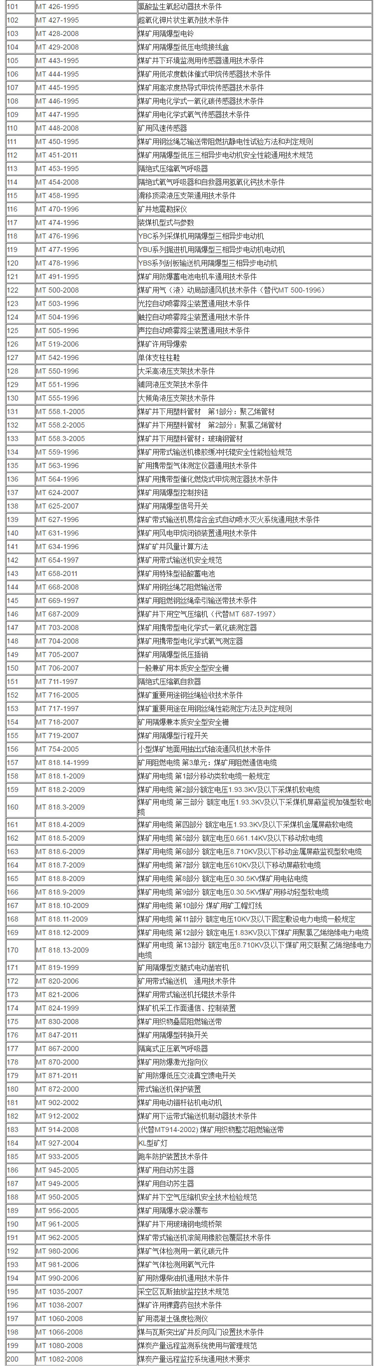 MT 煤炭行业标准目录