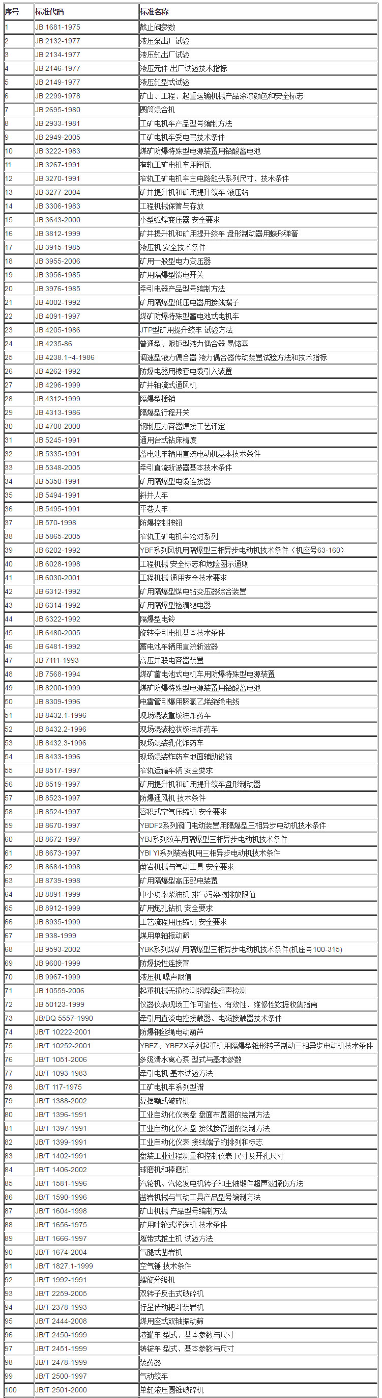 JB 机械行业标准目录