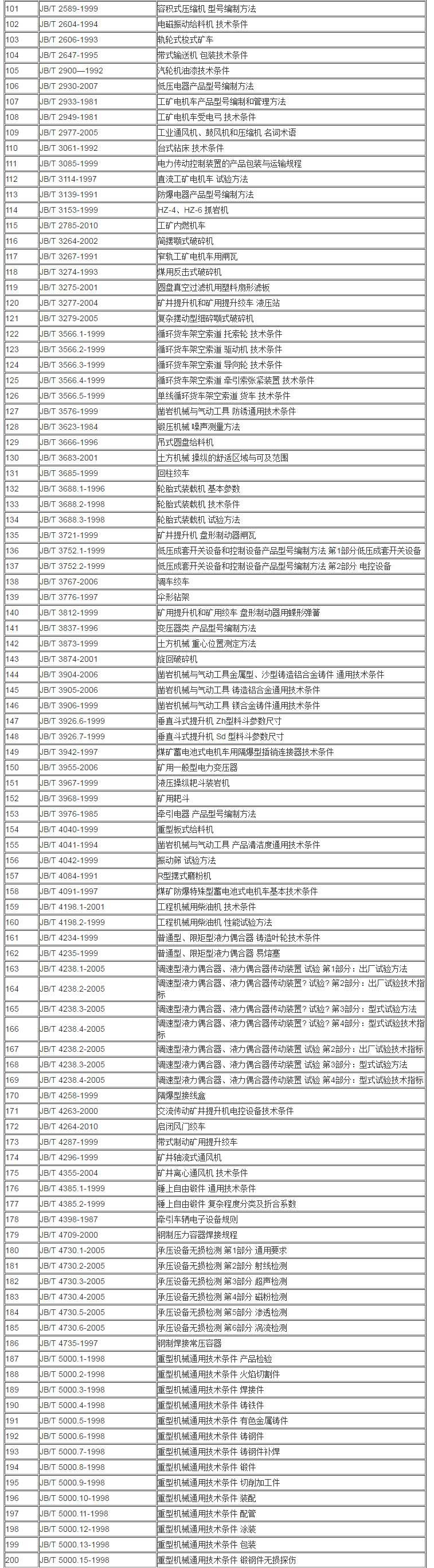 JB 机械行业标准目录