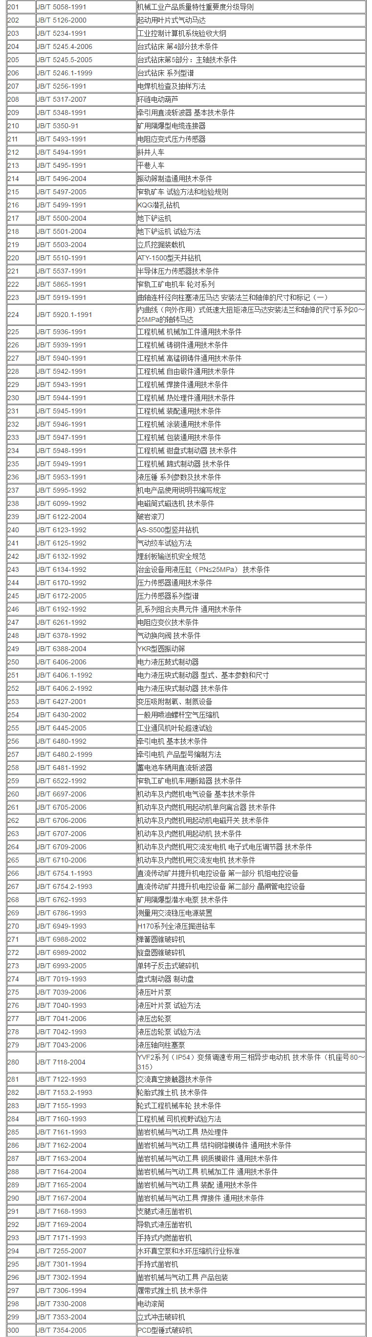 JB 机械行业标准目录