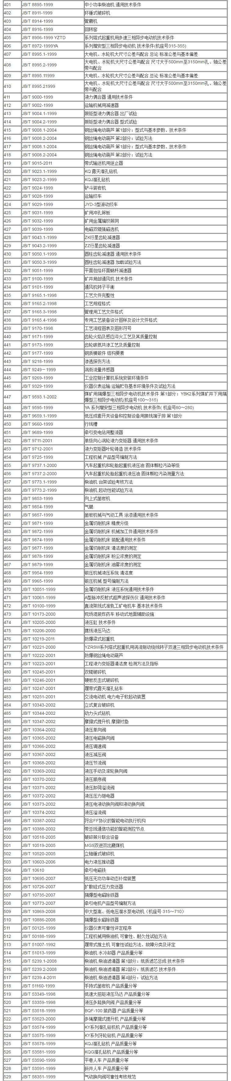 JB 机械行业标准目录