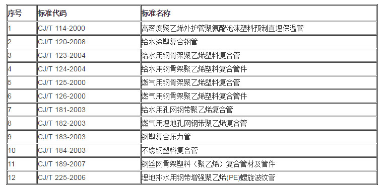 CJ 城镇建设行业标准目录